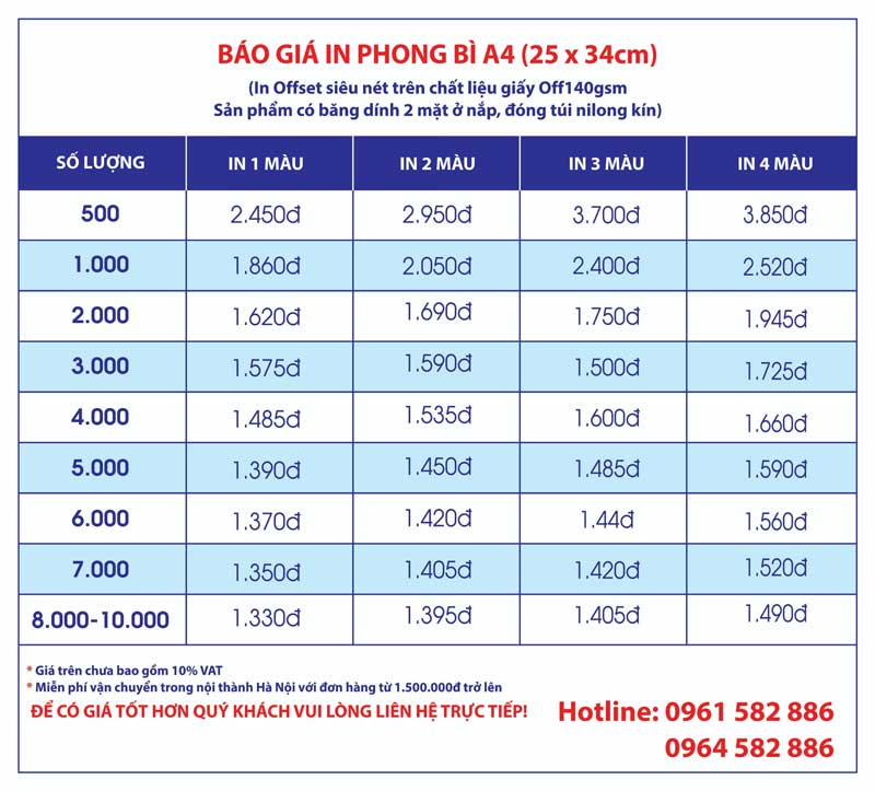 báo giá in phong bì a4 báo giá in phong bì a4